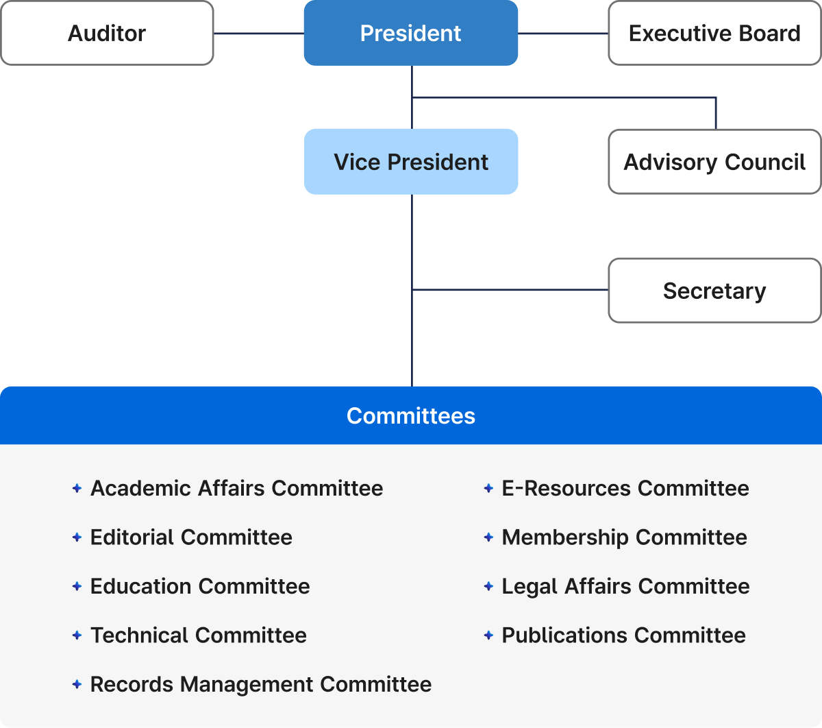 english-organization