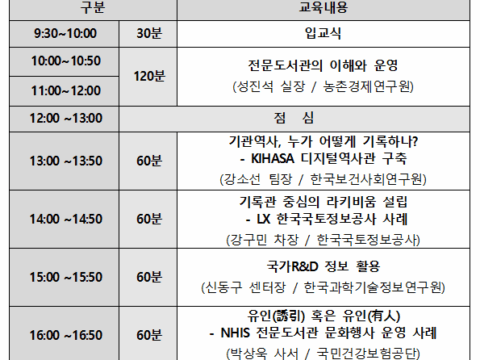 2022년 「전문도서관운영핵심」 교육 실시